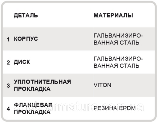 Клапан обратный межфланцевый стальний хлопушка TIS Ду 65 zk-tis-3 фото