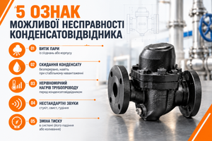 Пять признаков возможной неисправности конденсатоотводчика