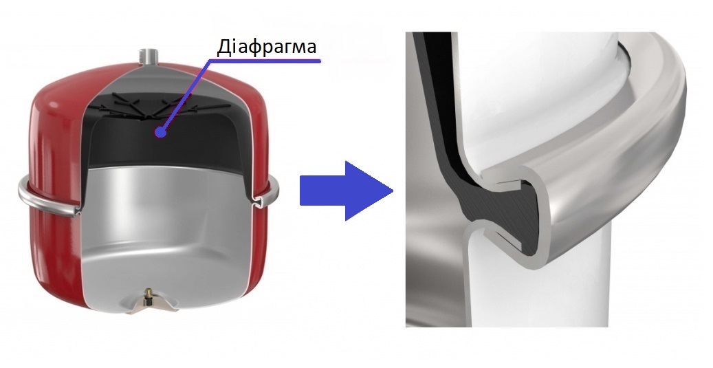 діафрагма в розширбвальному баке