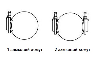 Замковий хомут. Односторонній, двусторонній