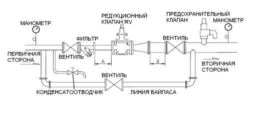 Пример монтажа редукционного клапана