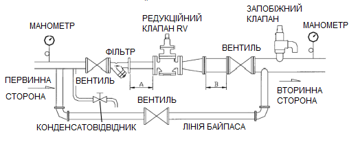 Встановлення редукційного клапана