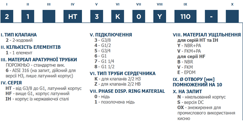 Розшифровка маркування