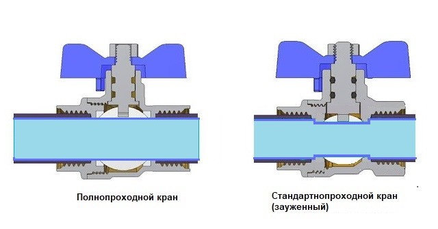 Различия между полнопроходным и стандартнопроходным краном