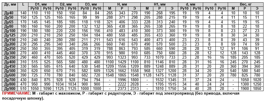 Размір засувок 30ч39р