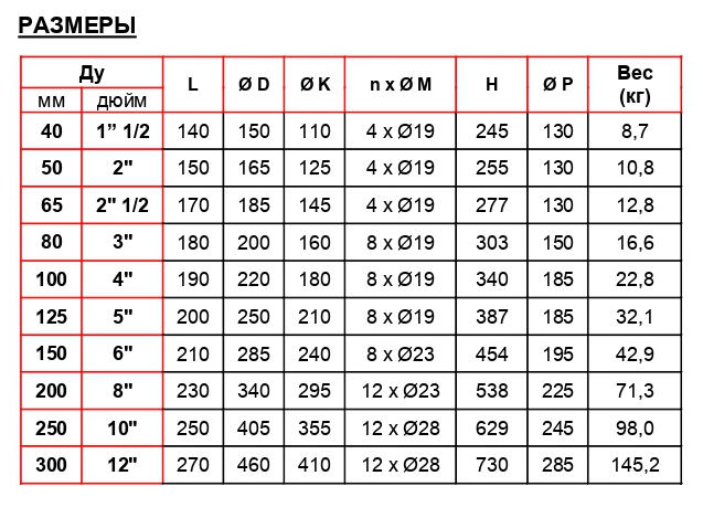 Размері Текофи 4246