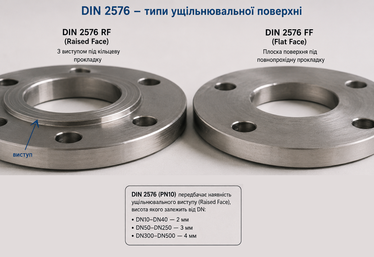 фланець DIN 2576