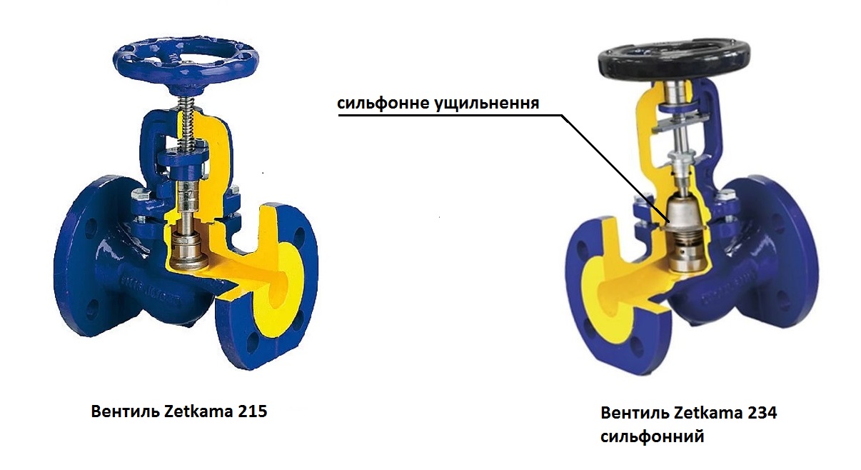 Вентилі фланцеві Zetkama