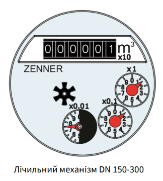 Счетный механизм счетчика воды Zenner WPD-300