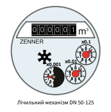 Счетный механизм счетчика воды Zenner WPD-80