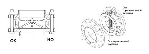 Монтаж Обратного клапана лепесткового Зеткама 407